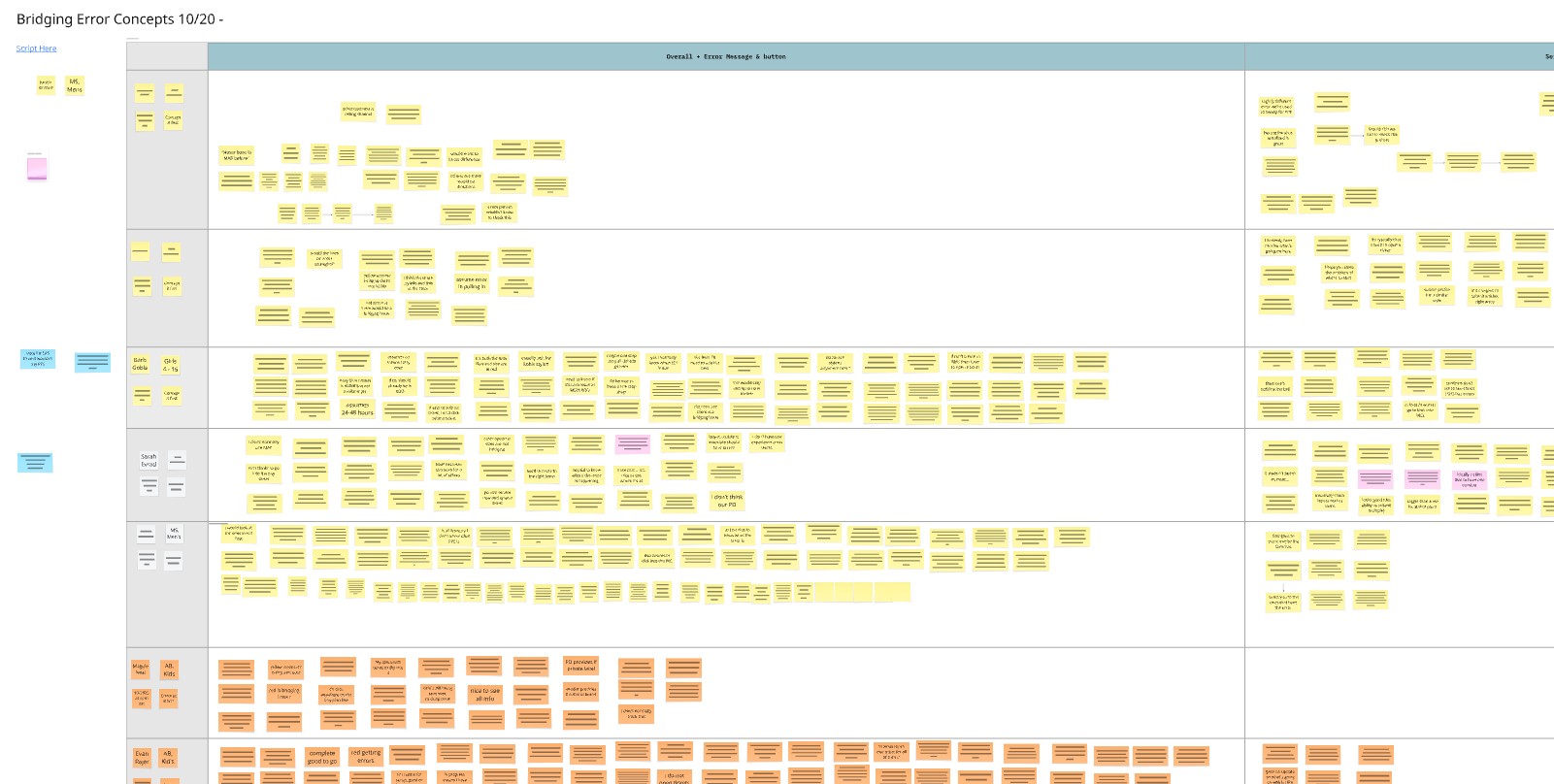 Discovery visual for Preventing Workflow Failure at Scale